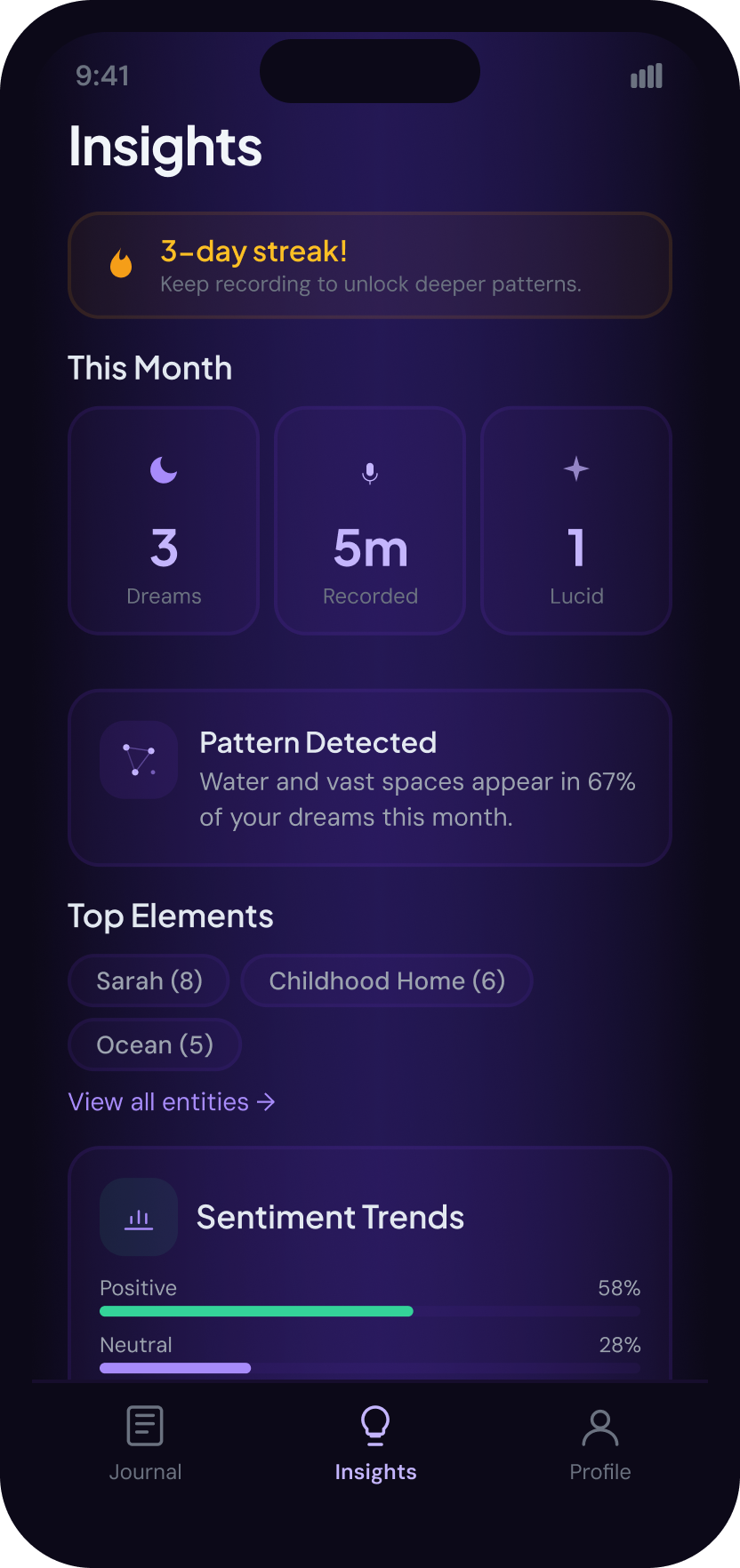Unsomnia Insights Screen